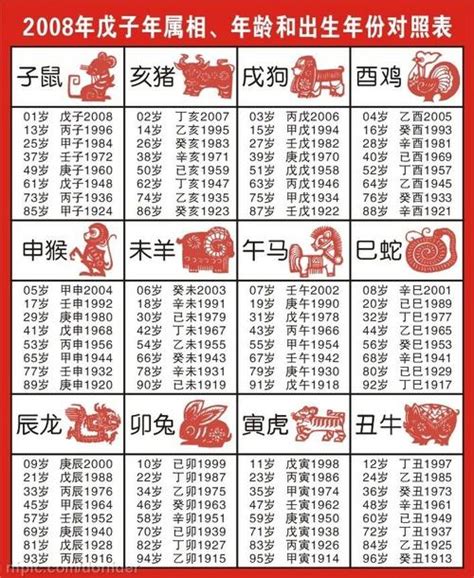 95年屬什麼|【95年次生肖】95年次是什麼生肖？解密民國95年生肖和年齡對。